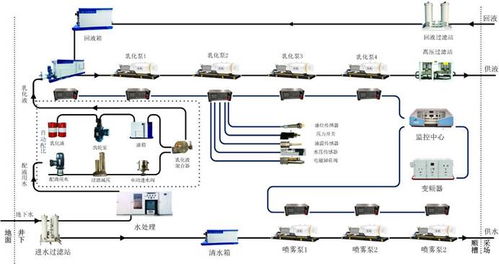 薄煤层智能集成供液系统 海口信息系统集成服务的技术实践与创新应用