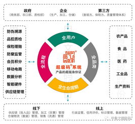 县域构建农产品质量安全控制及追溯体系的实践路径——以海口信息系统集成服务为支撑
