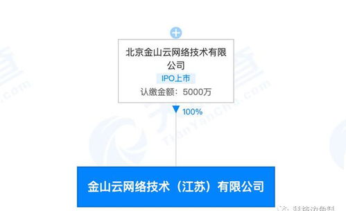 金山云落子无锡，深耕信息系统集成服务新棋局